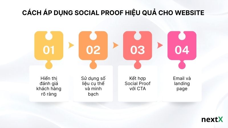 Cách áp dụng Social Proof hiệu quả cho website