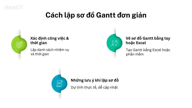 Cách lập sơ đồ Gantt đơn giản