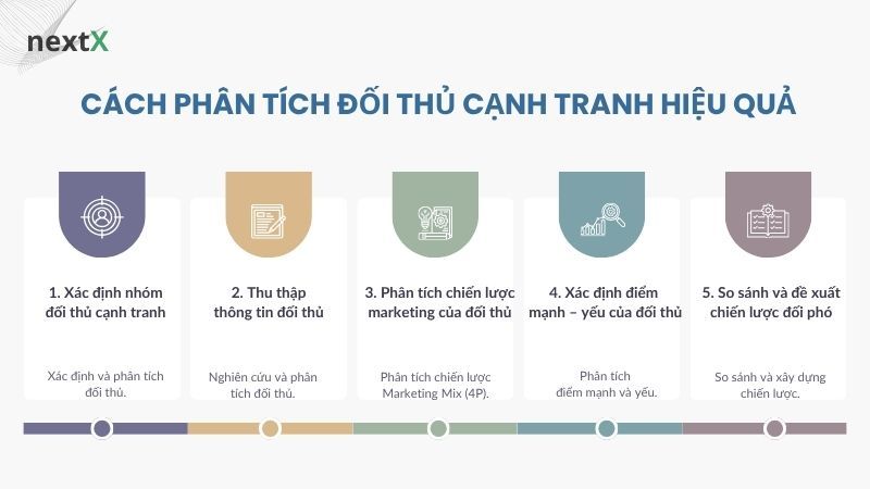 Cách phân tích đối thủ cạnh tranh hiệu quả