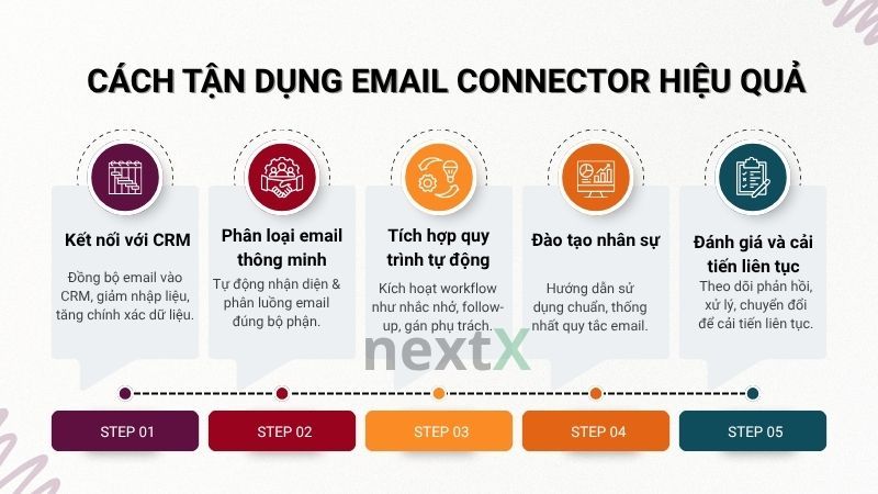 Cách tận dụng Email Connector hiệu quả là gì?