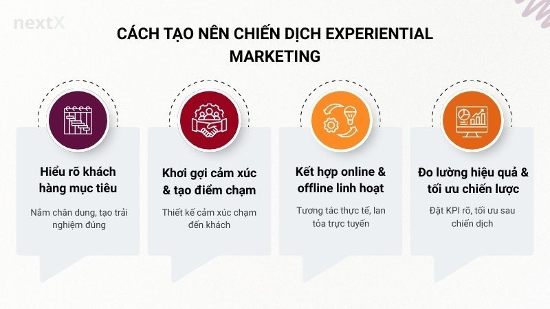 Cách tạo nên chiến dịch experiential marketing là gì
