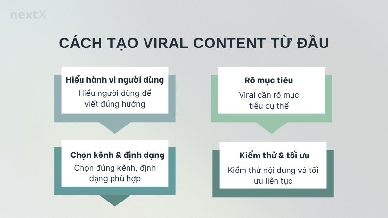 Cách tạo viral content từ đầu