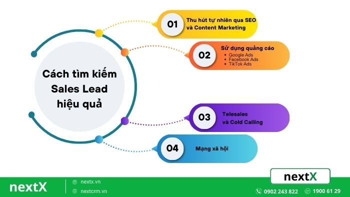 Cách tìm kiếm Sales Lead hiệu quả