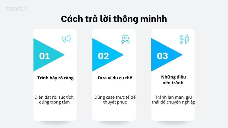 Cách trả lời thông minh
