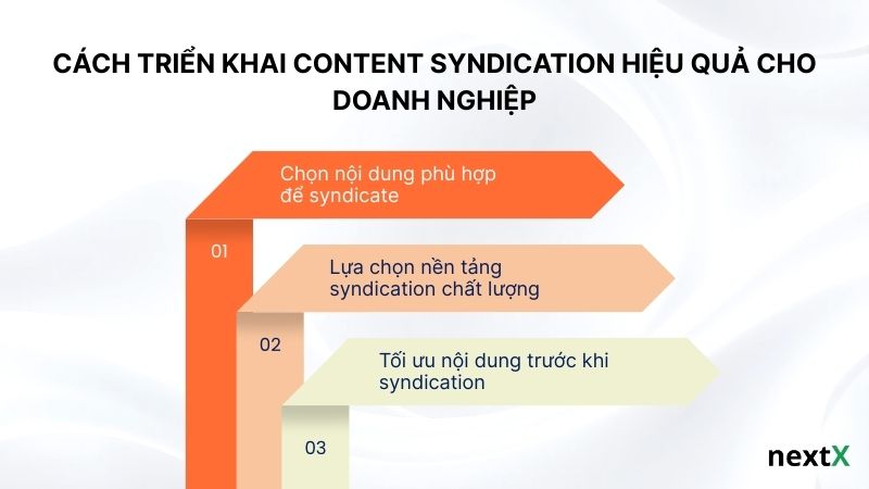 Cách triển khai Content Syndication hiệu quả cho doanh nghiệp