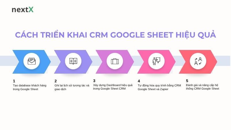 Cách triển khai CRM Google Sheet hiệu quả