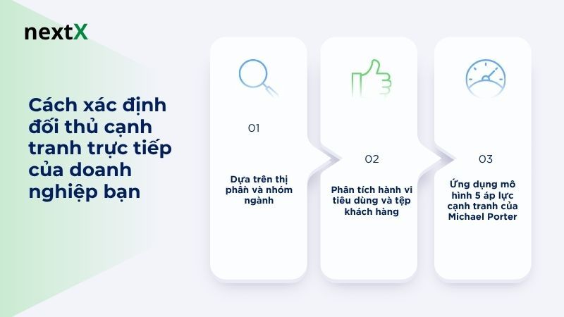 Cách xác định đối thủ cạnh tranh trực tiếp của doanh nghiệp bạn