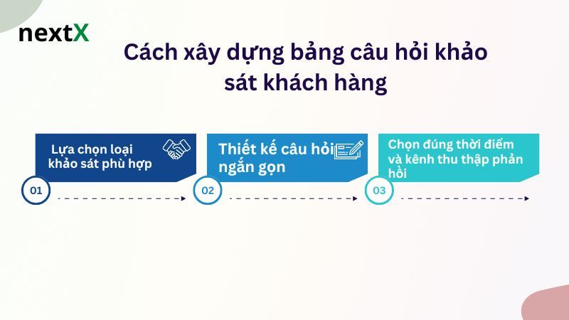 Cách xây dựng bảng câu hỏi khảo sát