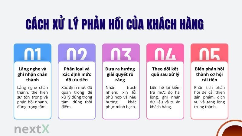 Cách xử lý phản hồi của khách hàng
