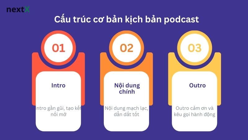 Cấu trúc cơ bản kịch bản podcast mẫu chuyên nghiệp