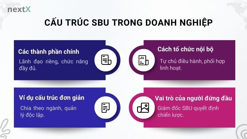 Cấu trúc SBU trong sơ đồ tổ chức công ty lớn