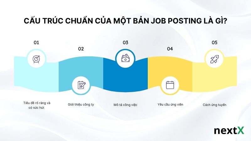 cau-truc-chuan-cua-mot-ban-job-posting-la-gi