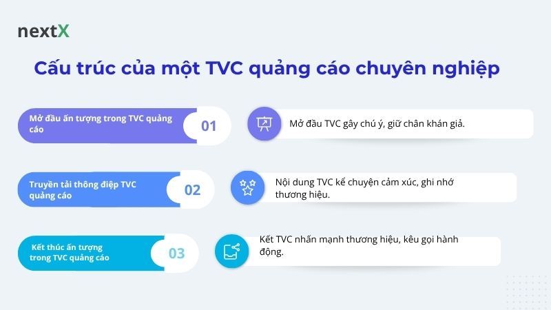 Cấu trúc của một TVC quảng cáo chuyên nghiệp