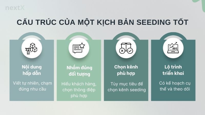 Cấu trúc của một kịch bản seeding tốt