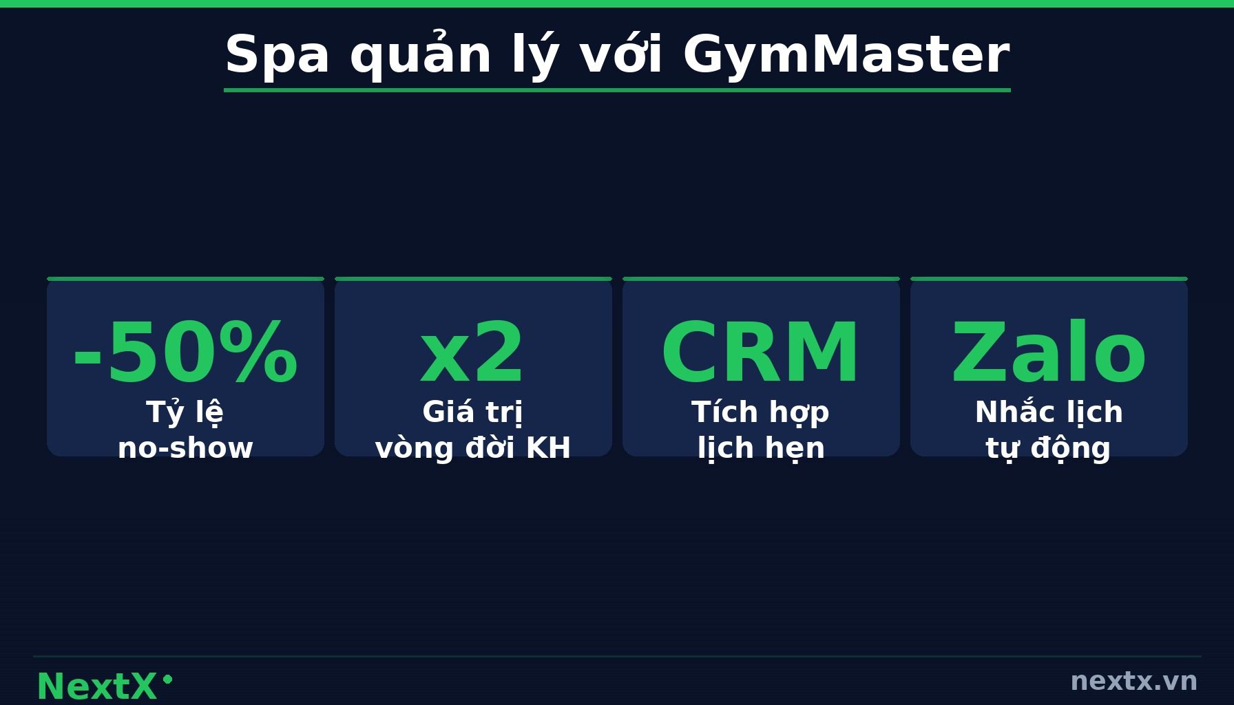 NextX — Chăm sóc khách hàng spa toàn diện: không chỉ là nhắc lịch (infographic)