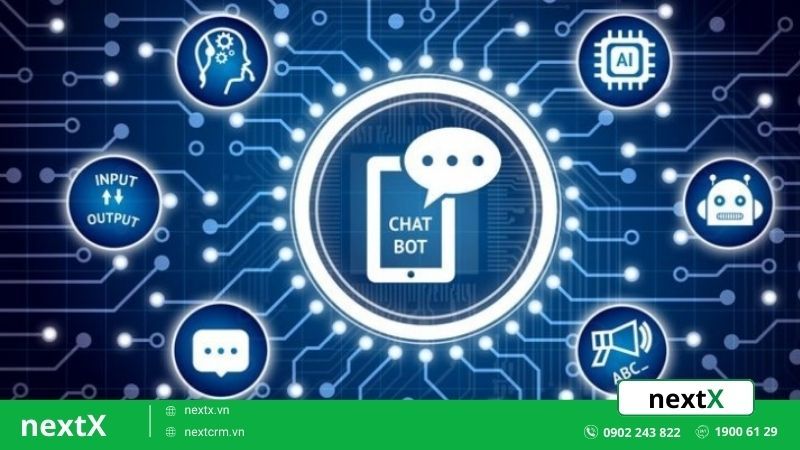 chatbot AI marketing