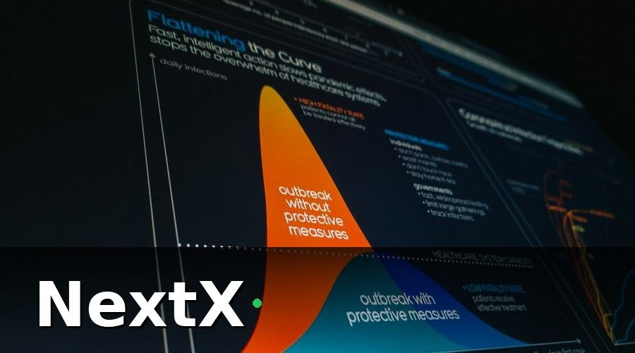 NextX — 3. Tính lương theo dự án và KPI chéo bộ phận