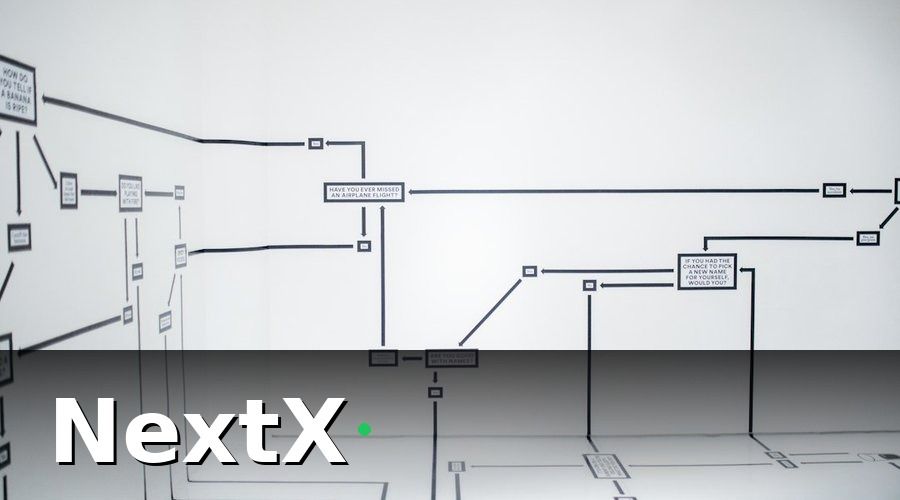 NextX — 3. Lập bản đồ quy trình nghiệp vụ then chốt