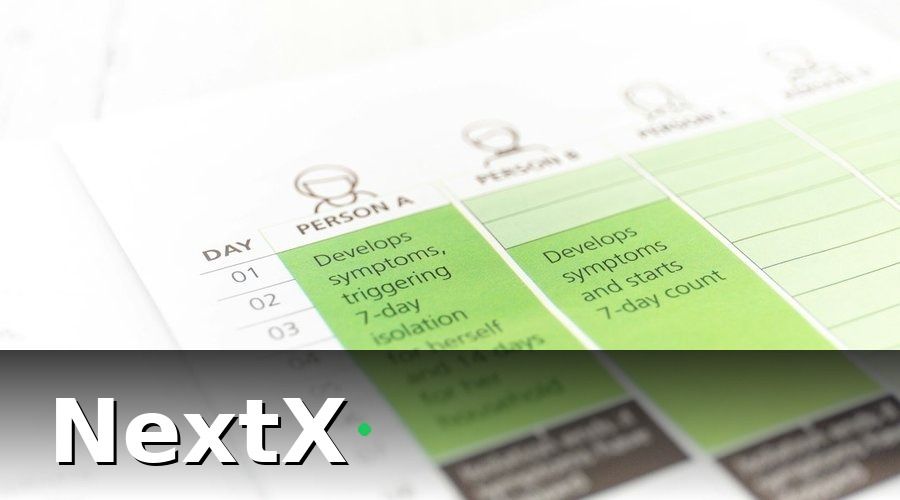 NextX — 2. Liệt kê các quy trình cần tự động hóa