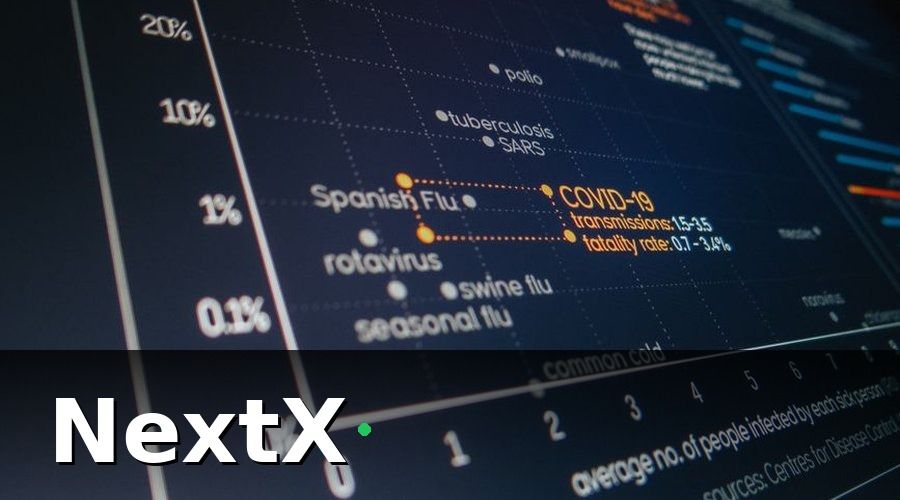 NextX — Bảng So Sánh Tổng Quan Chi Phí CRM Theo Quy Mô