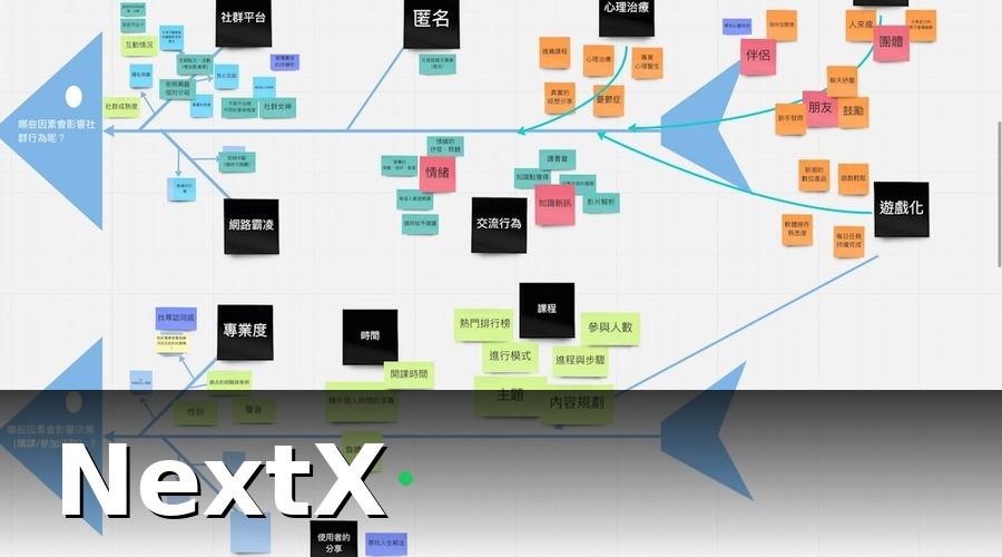 NextX — Vì sao chi phí triển khai phần mềm du lịch lại khó định giá?