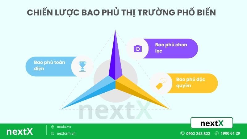 Chiến lược giá bao phủ thị trường phổ biến cho doanh nghiệp Việt