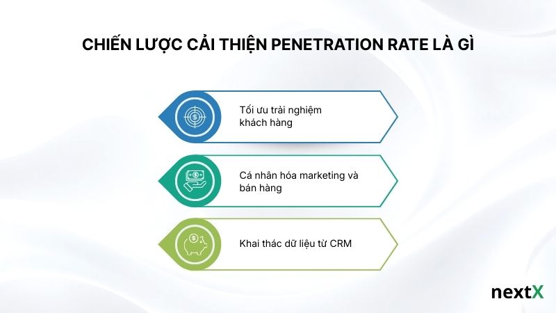 Chiến lược cải thiện Penetration Rate cho SME Việt Nam
