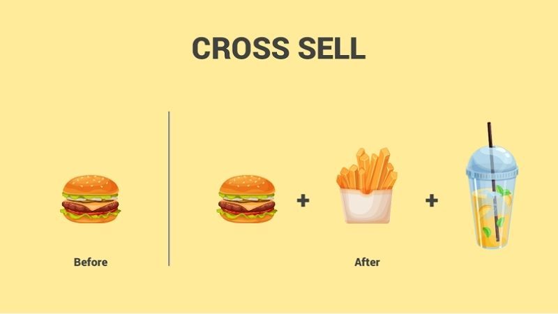 Chiến lược cross-sell trong chiến lược thâm nhập thị trường