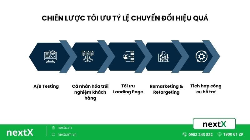 Chiến lược tối ưu chuyển đổi số hiệu quả cho doanh nghiệp