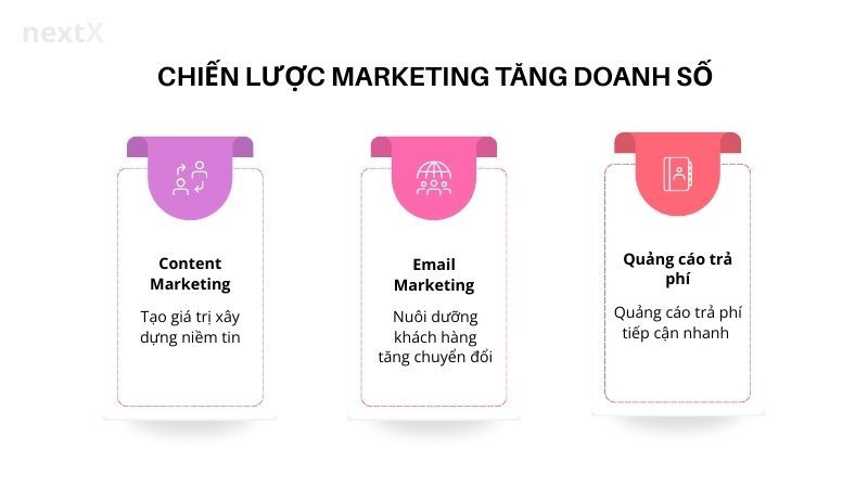 chiến lược marketing