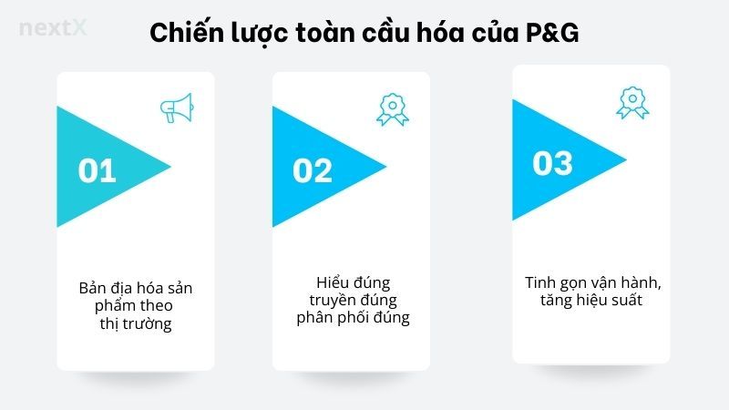 Chiến lược toàn cầu hóa của P&G