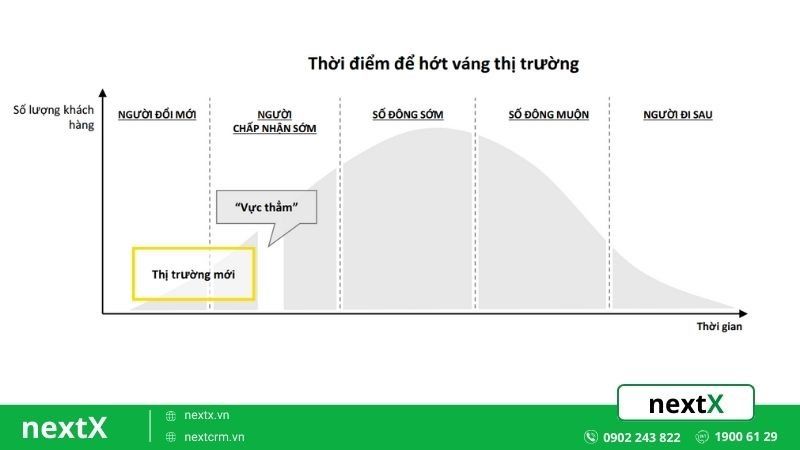Chính sách và điều khoản sử dụng NextX CRM cho doanh nghiệp Việt Nam