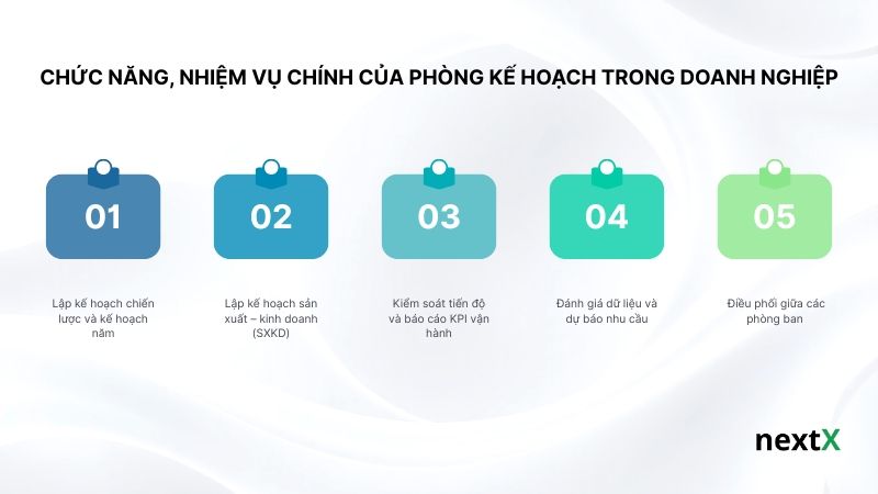 Chức năng và nhiệm vụ chính của Phòng kế hoạch trong doanh nghiệp