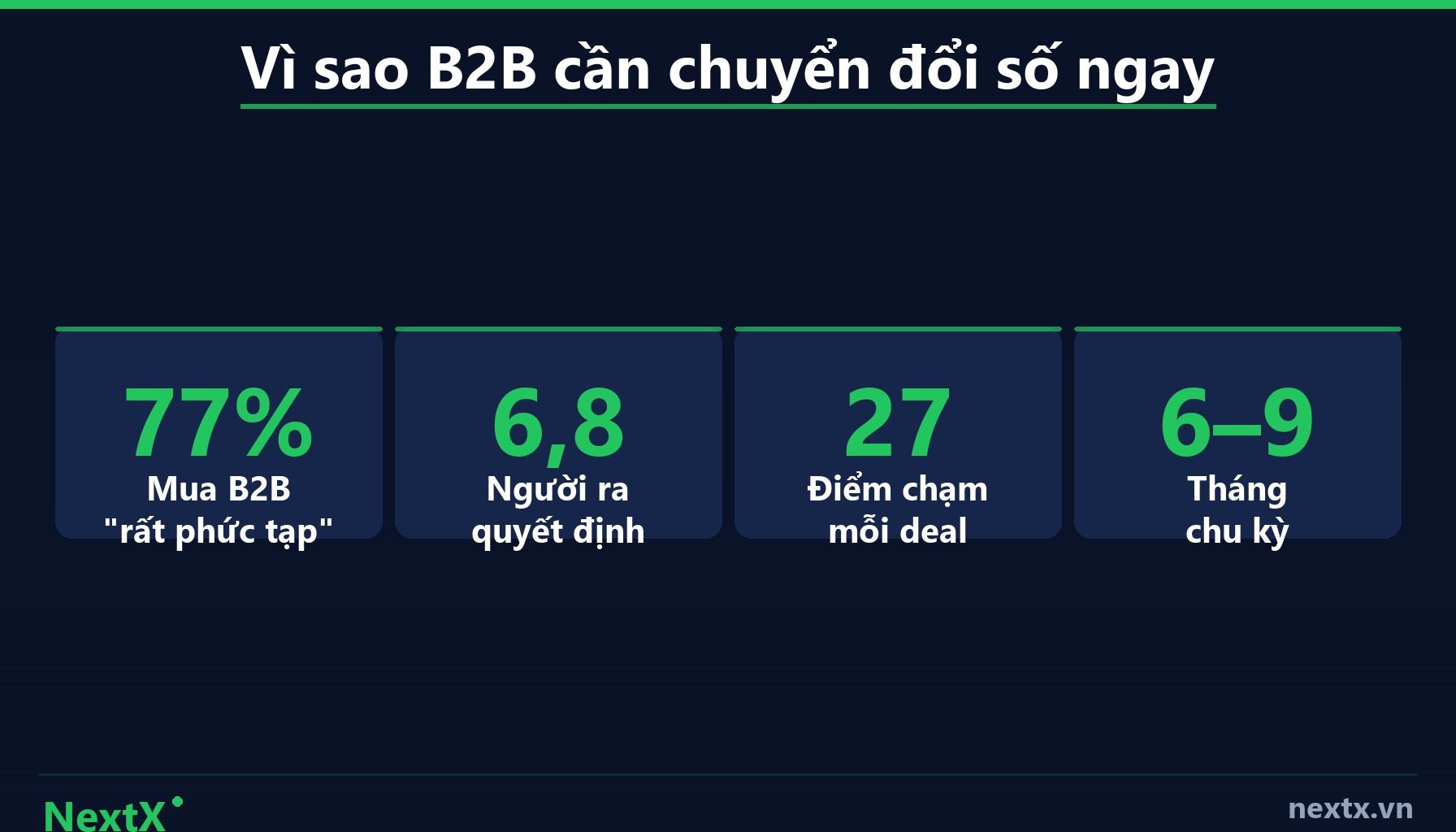 NextX — Thống kê hành vi mua hàng B2B năm 2026