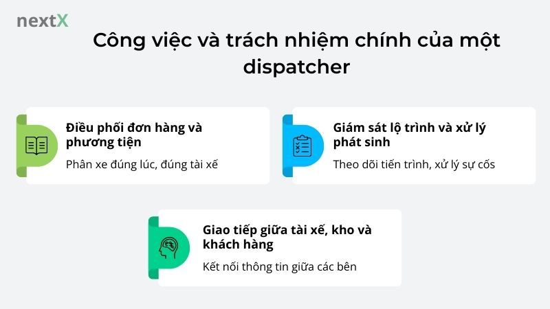 Công việc và trách nhiệm chính của một dispatcher