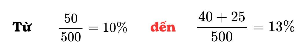 Ví dụ về A/B Testing