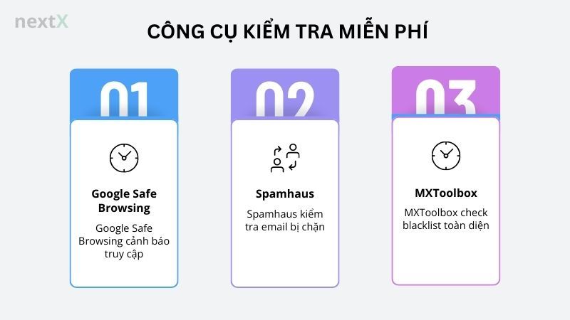 Công cụ kiểm tra miễn phí