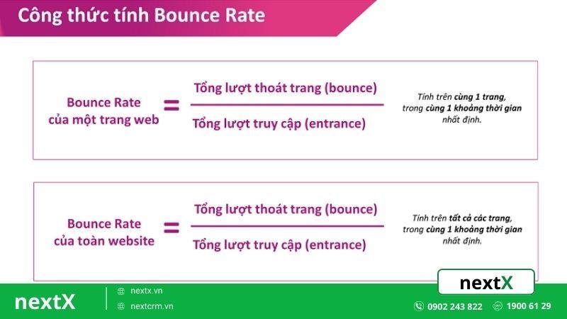 công thức tính tỷ lệ thoát