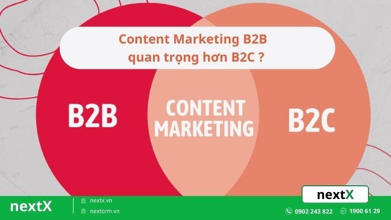 Content Marketing B2B 