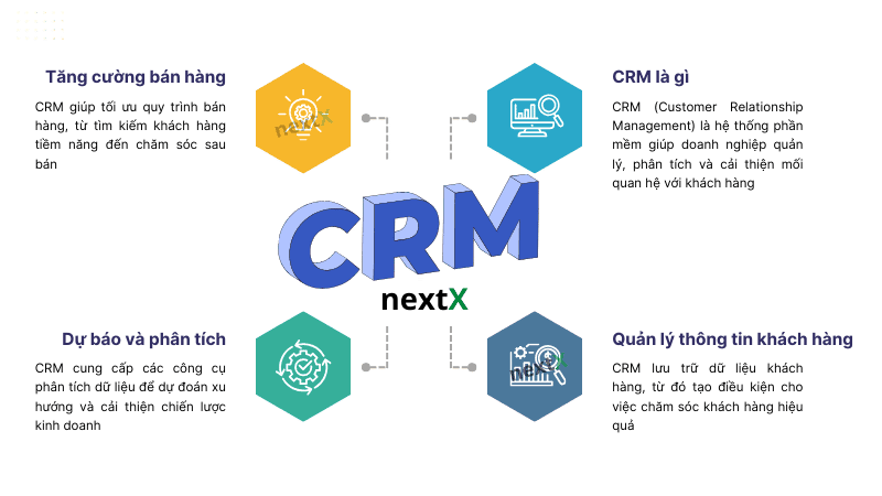 crm là gì