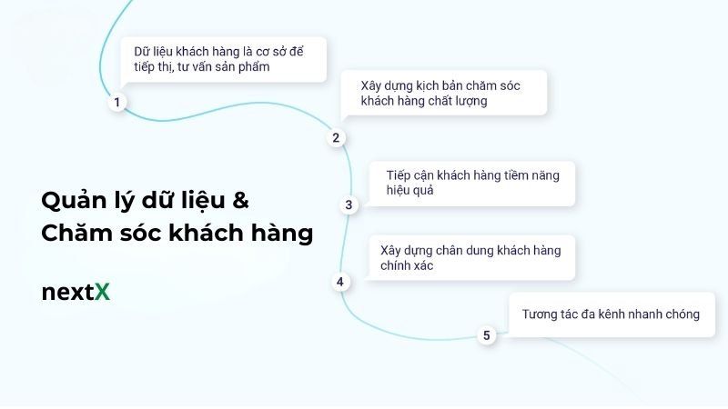 crm quản lý dữ liệu khách hàng