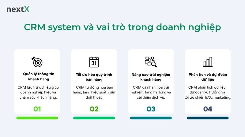 CRM system và vai trò trong doanh nghiệp