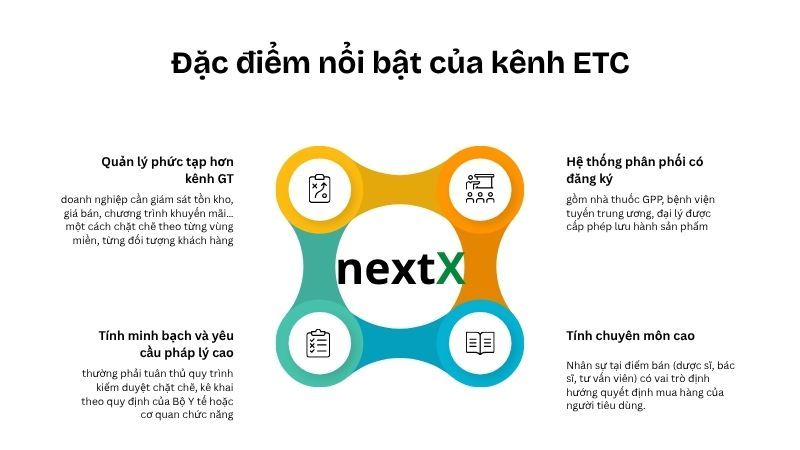 Đặc điểm nổi bật của kênh ETC
