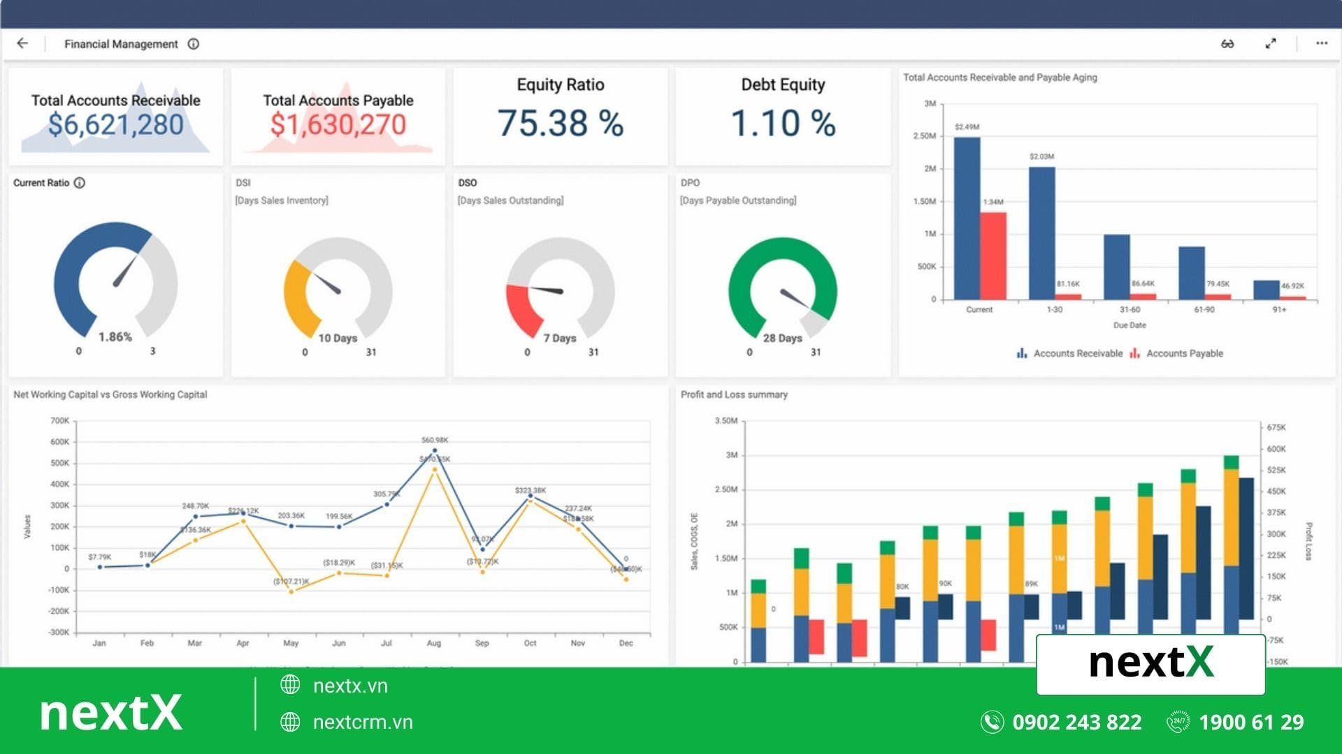 NextX — Dashboard báo cáo doanh số, đơn hàng và hiệu suất sales theo thời gian thực