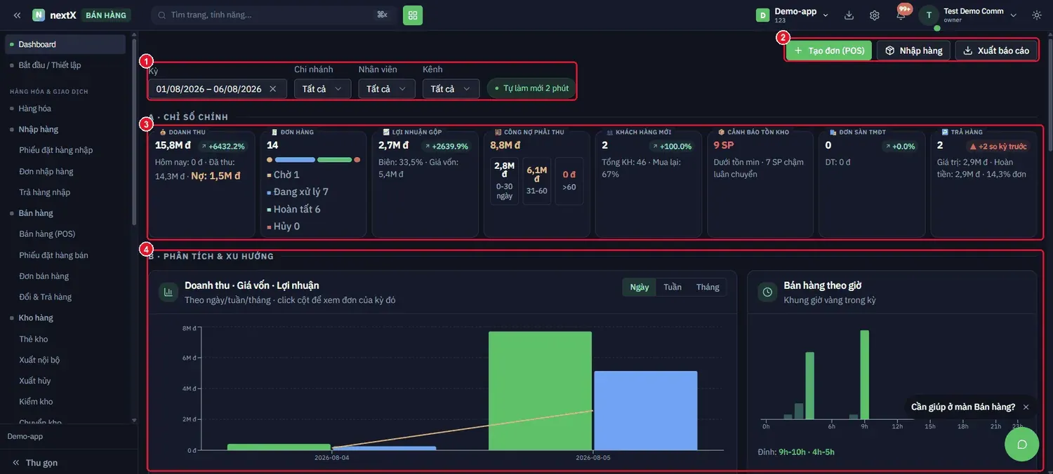 Màn Dashboard: bộ lọc kỳ, nhóm nút tác vụ nhanh, khối A — chỉ số chính và khối B — phân tích & xu hướng.