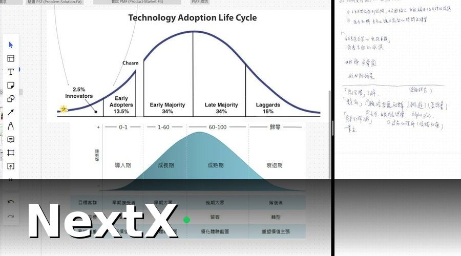 NextX — Data Migration Là Gì? Tại Sao BĐS Thứ Cấp Cần Làm Ngay?
