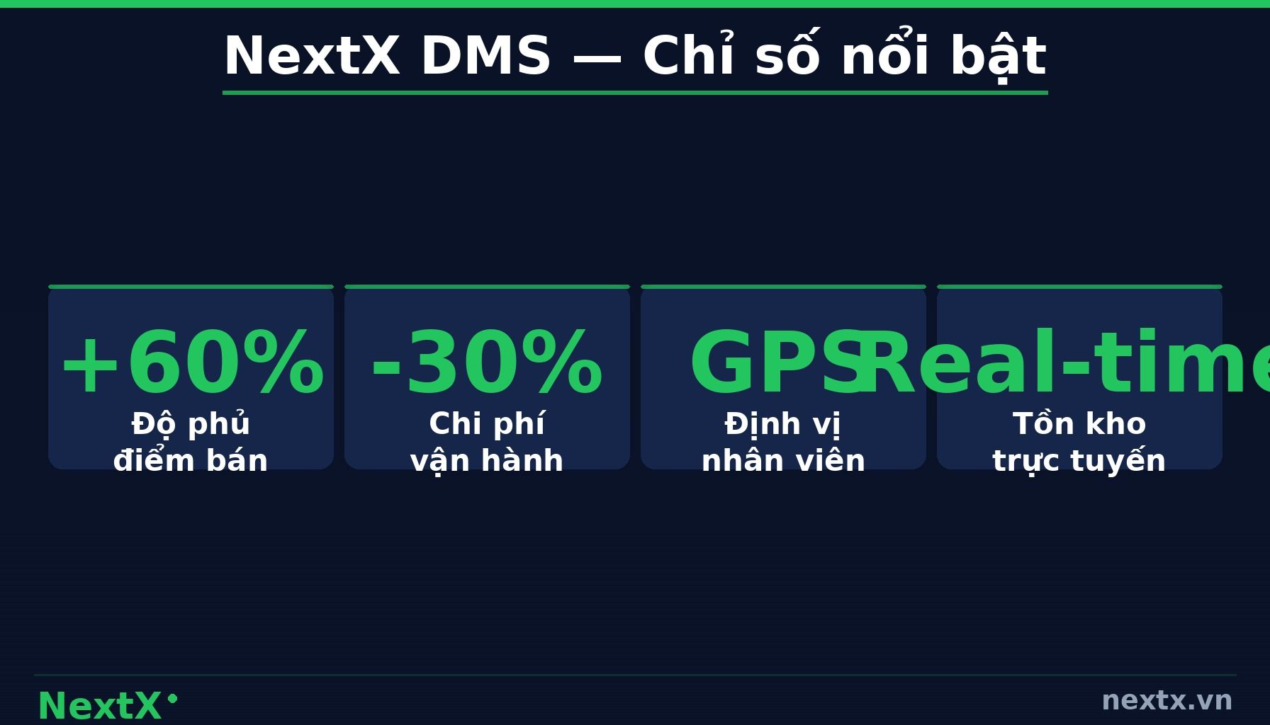 NextX — Bước 3: Số hóa đặt hàng và quản lý tồn kho theo thời gian thực (infographic)