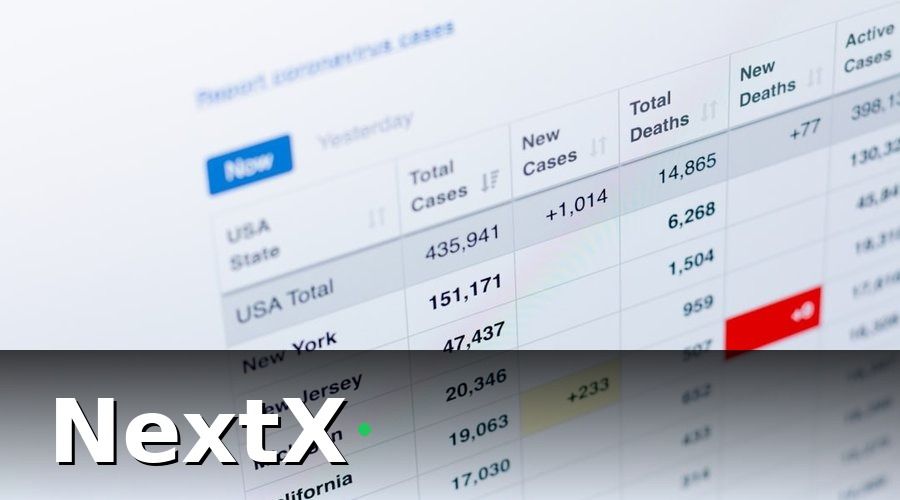 NextX — Nhóm KPI 1: Hiệu quả phễu bán hàng (Sales Pipeline)