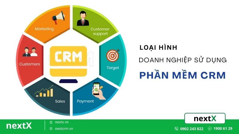 Doanh nghiệp sử dụng CRM