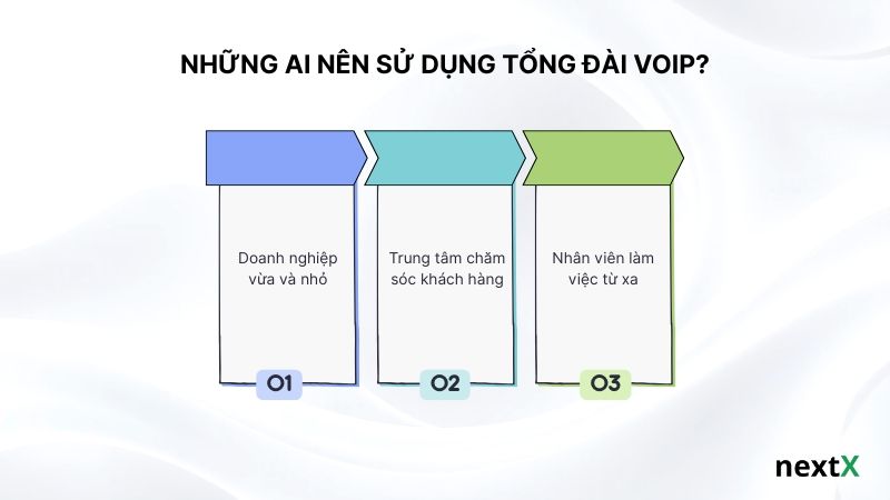 Những ai nên sử dụng tổng đài VoIP?
